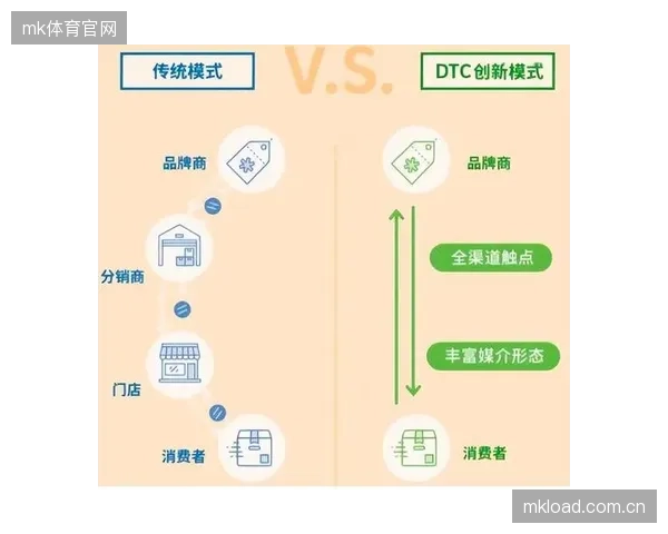 大型体育品牌将不再依赖外部媒体，而是构建自己的“内容+电商”闭环，直接触达消费者